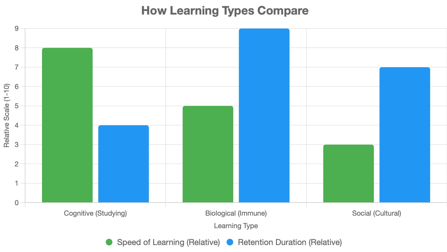 Learning Isn’t What We Think It Is, And That’s Why We’re Struggling ...